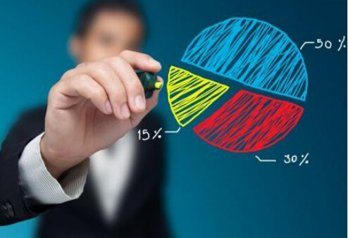 企業品牌策劃中的競爭分析