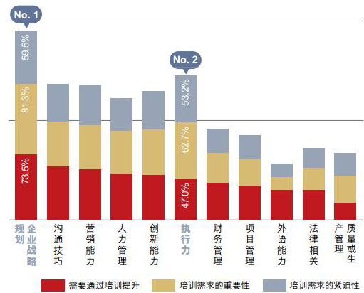 民企渴求方案式戰略培訓(第1頁)