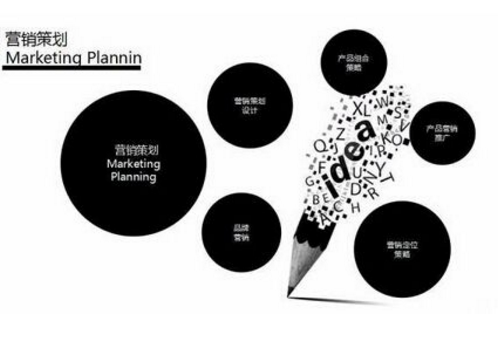 企業(yè)策劃專業(yè)要學(xué)習(xí)什么?