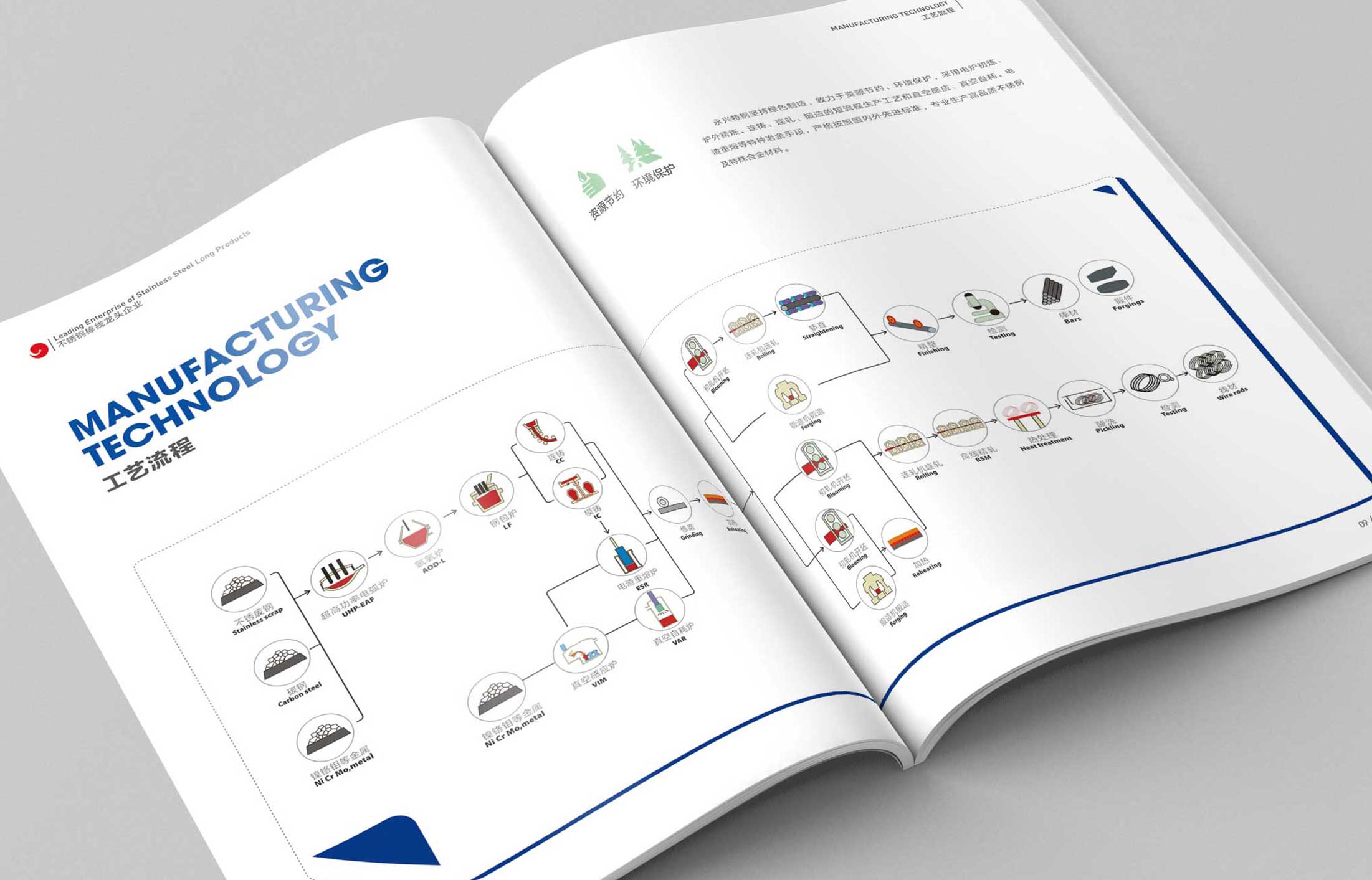 宣傳冊(cè)設(shè)計(jì)的提升技巧