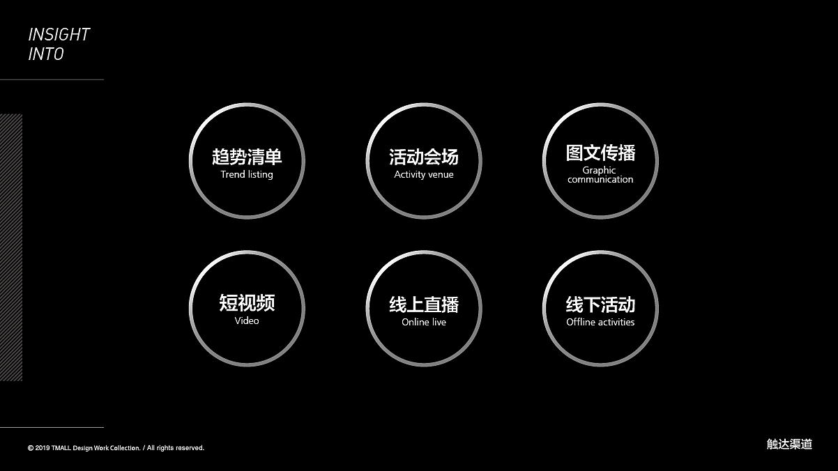 啤酒營銷戰(zhàn)略