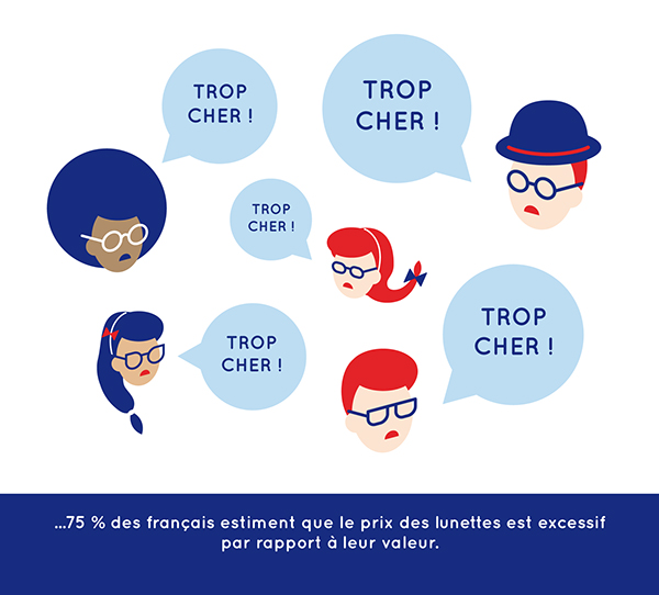 人物插畫——眼鏡品牌設(shè)計(jì)